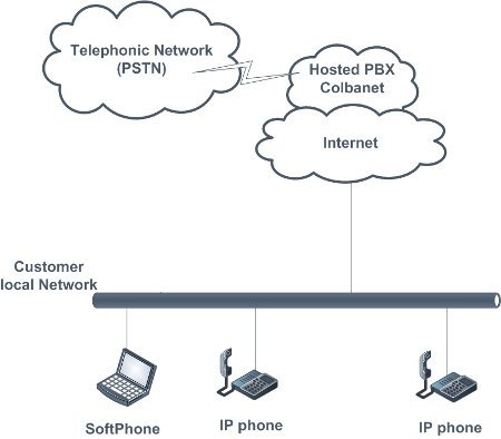 ﻿telephone
telecom
telephony
VoIP
IP telephony
softphone
centrex
voice over ip
pbx
hosted pbx