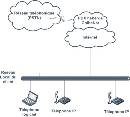 ﻿téléphone
telephone
telecom
télécom
téléphonie
VoIP
téléphonie IP
téléphone IP
softphone
centrex
voix sur ip
pbx